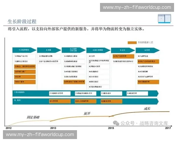 供应链专区——让每一次交付都成为竞争力